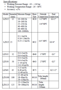 plastic tube rotameter