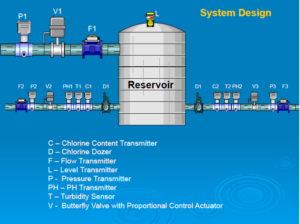 water management system